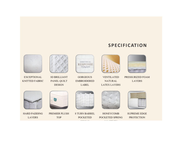Springbed Guhdo Individual Response Legacy Style - Legacy - Image 2